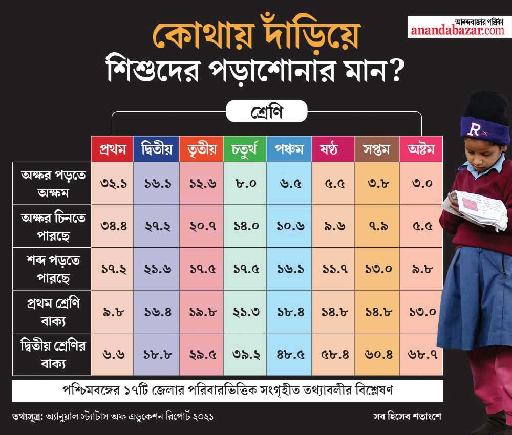 গ্রাফিক— শৌভিক দেবনাথ