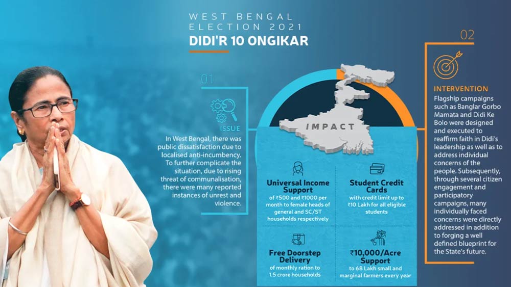 আইপ্যাক-এর সাইটে যা লেখা রয়েছে।