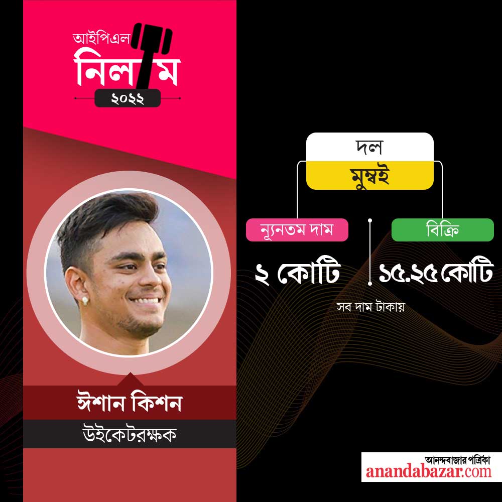গ্রাফিক: শৌভিক দেবনাথ।