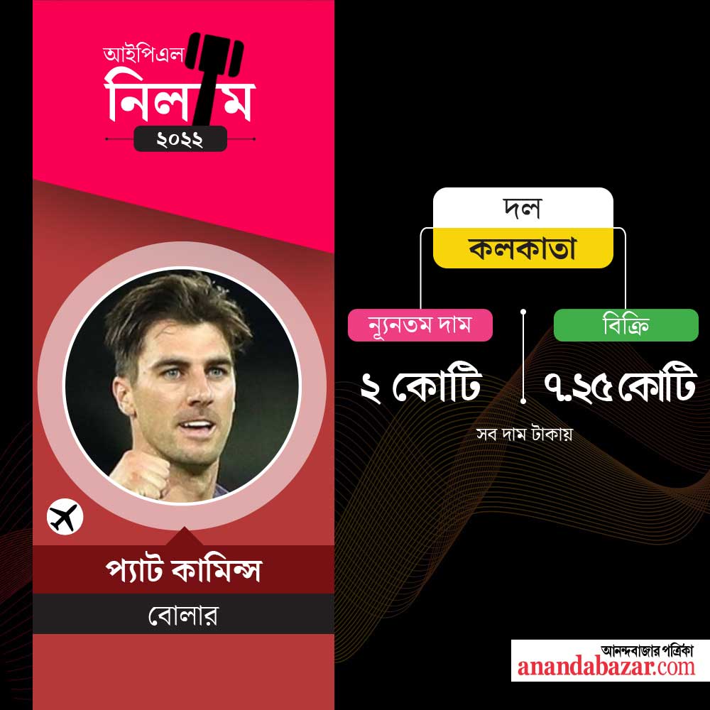 গ্রাফিক: শৌভিক দেবনাথ।