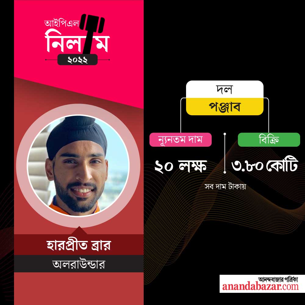 গ্রাফিক: শৌভিক দেবনাথ