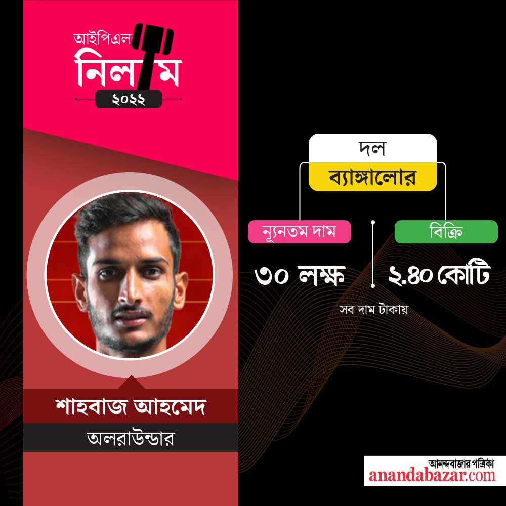 গ্রাফিক: শৌভিক দেবনাথ