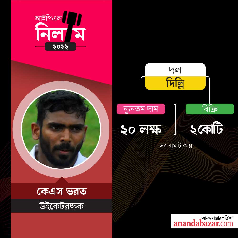 গ্রাফিক: শৌভিক দেবনাথ