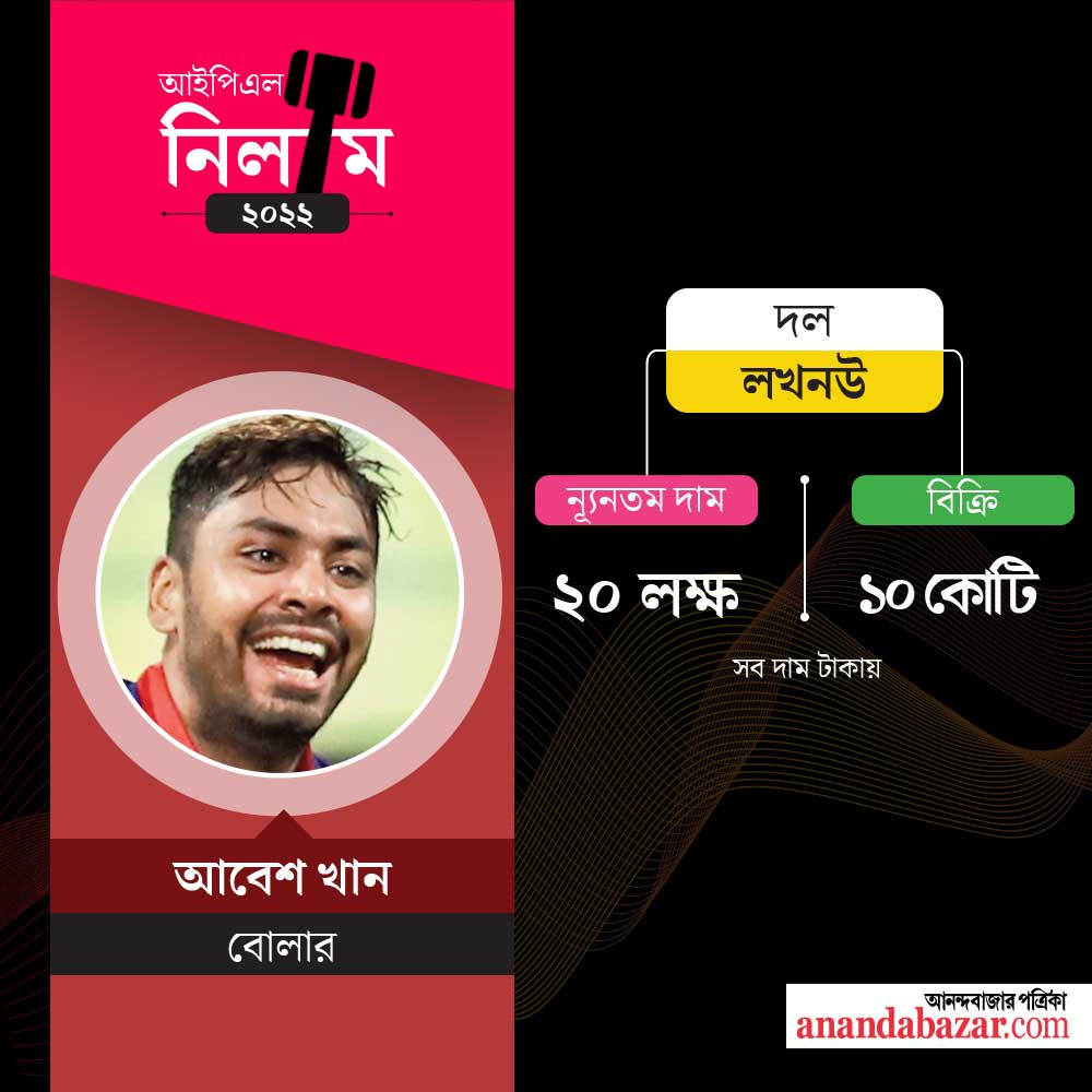 গ্রাফিক: শৌভিক দেবনাথ