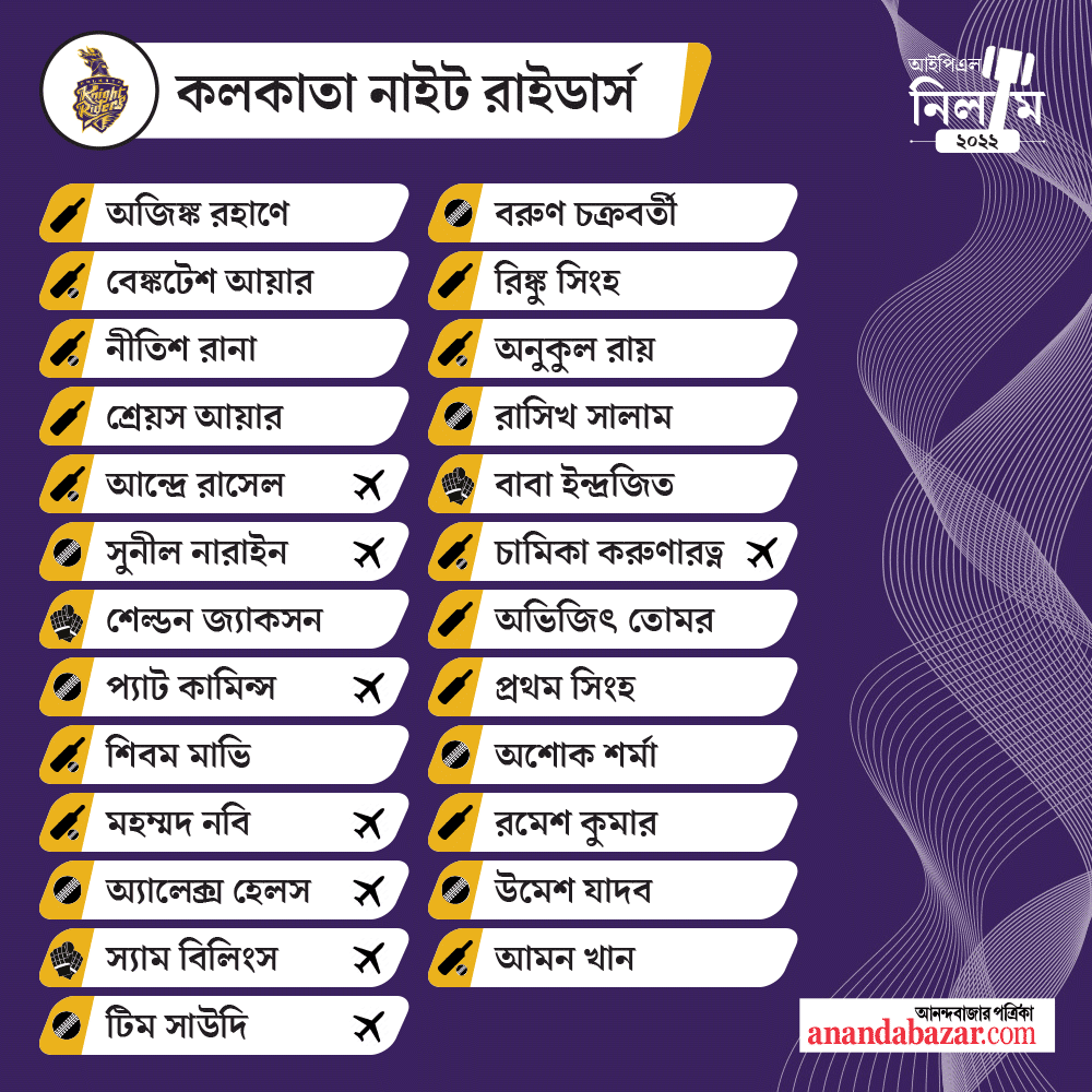 গ্রাফিক: শৌভিক দেবনাথ