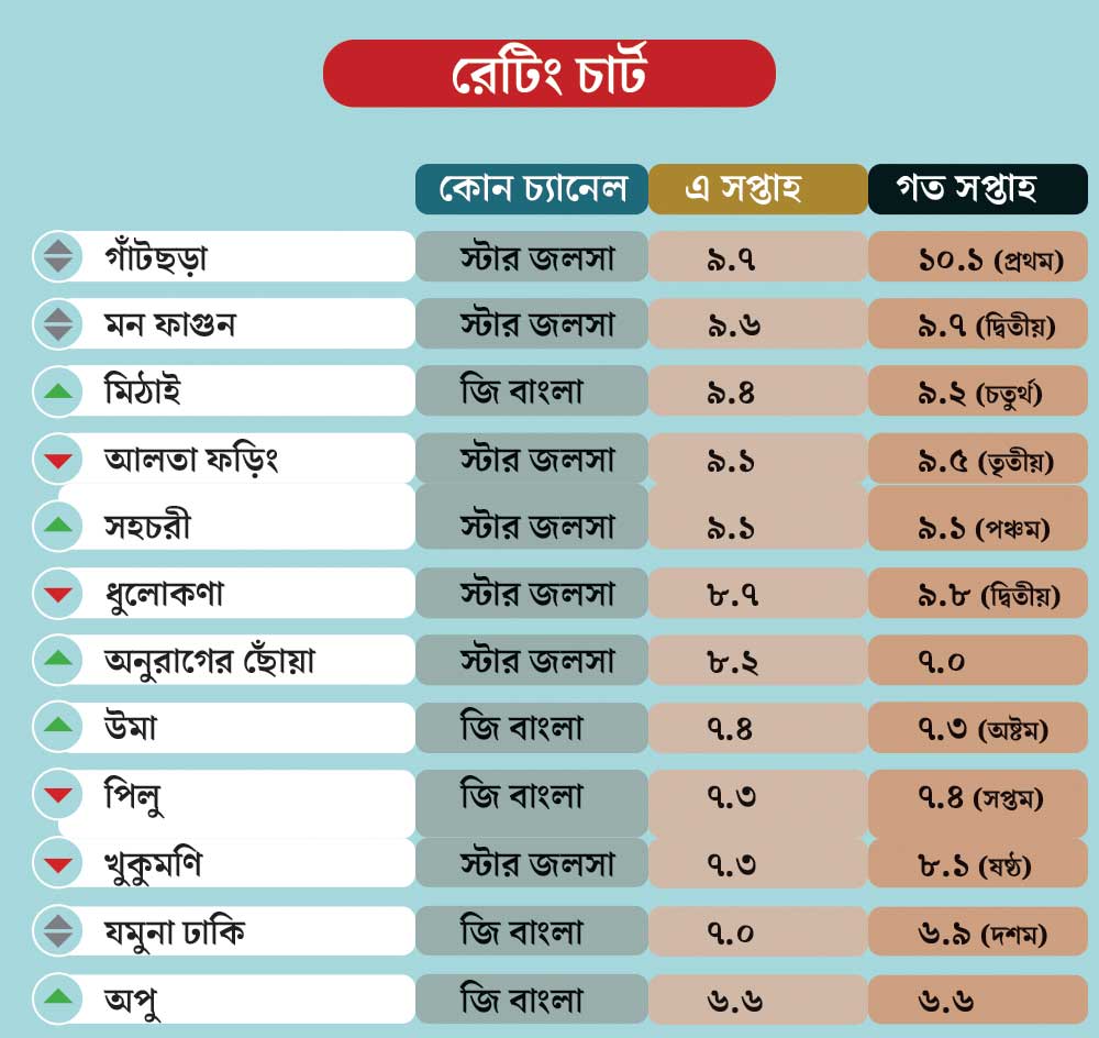রেটিং চার্ট