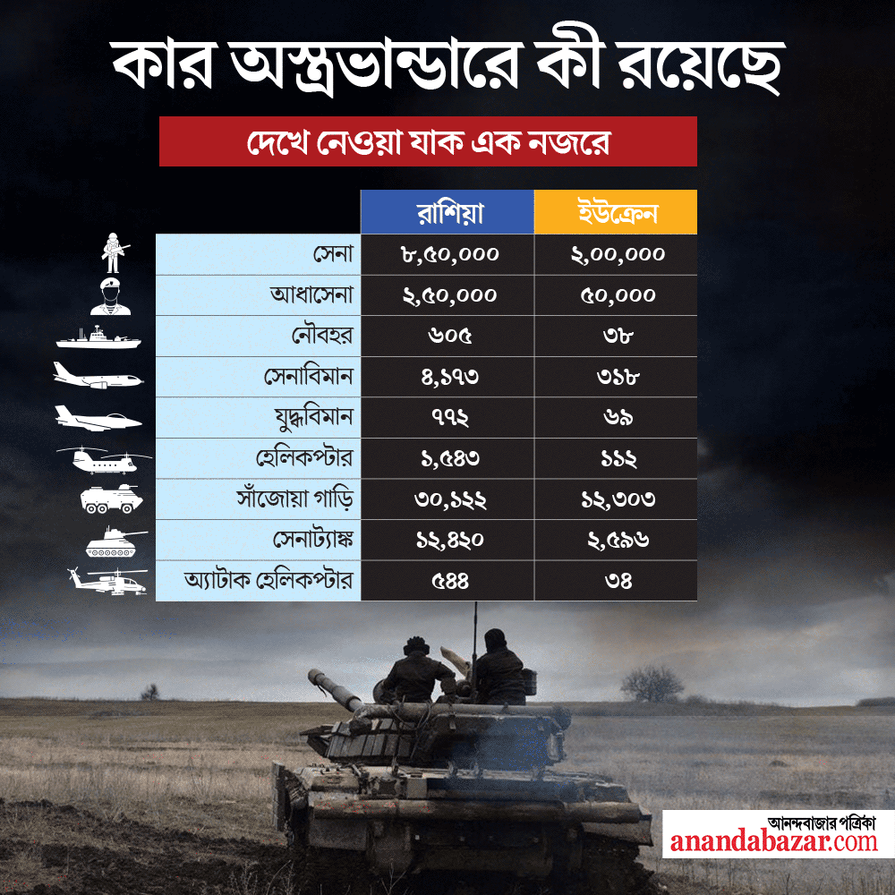 গ্রাফিক: শৌভিক দেবনাথ।