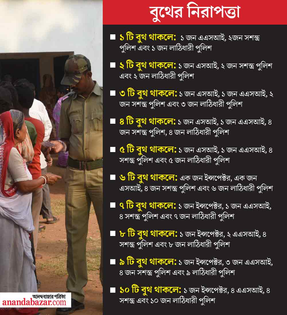 গ্রাফিক: শৌভিক দেবনাথ