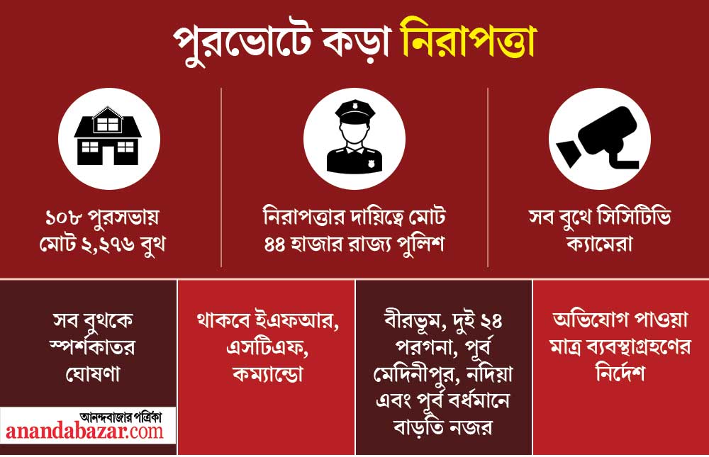 গ্রাফিক: শৌভিক দেবনাথ