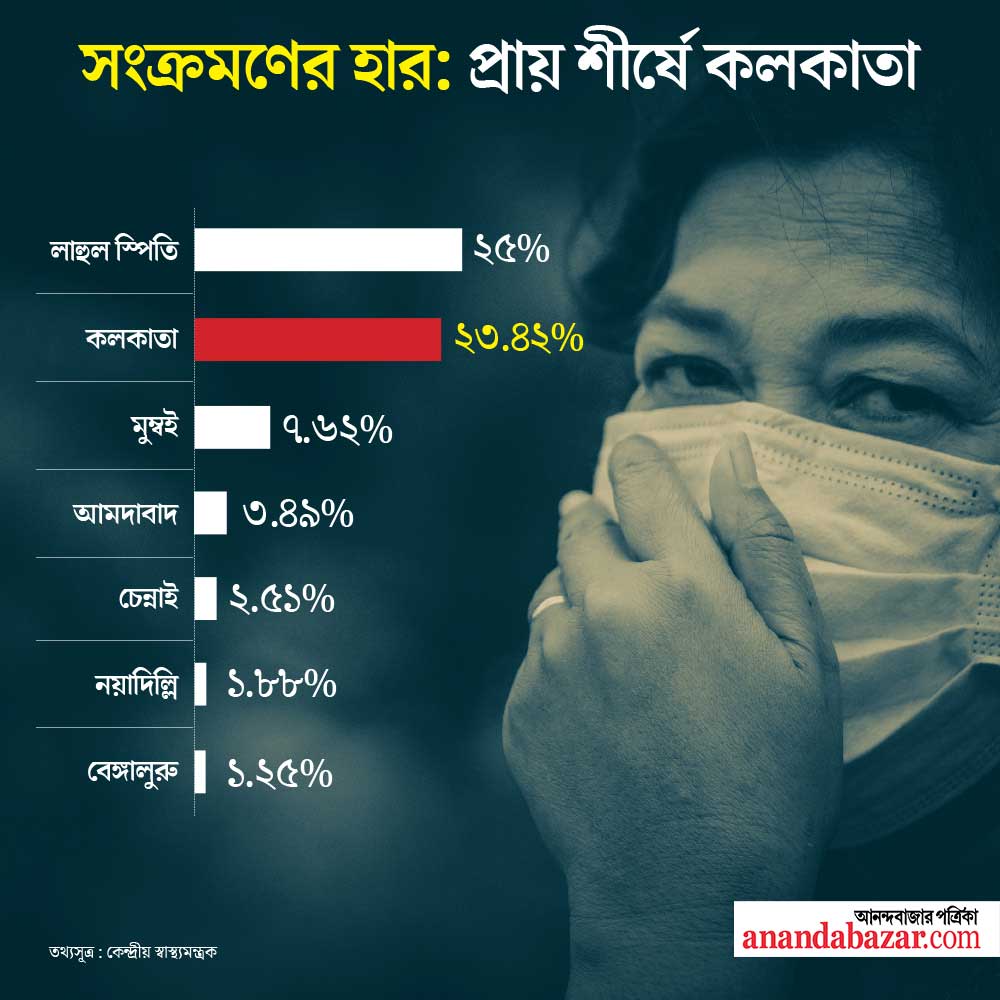 গ্রাফিক: শৌভিক দেবনাথ