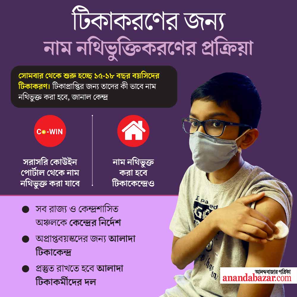 গ্রাফিক: শৌভিক দেবনাথ।