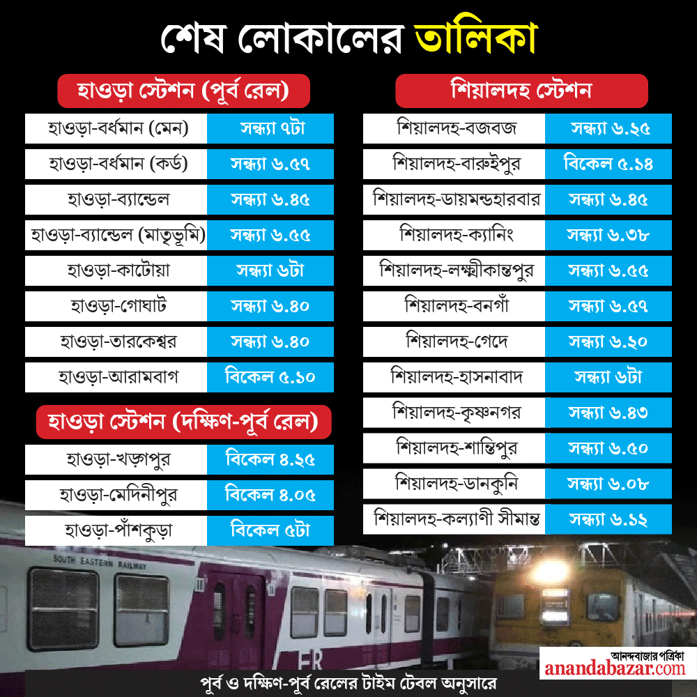 এক নজরে দেখে নিন লোকাল ট্রেনের সময় সূচি।