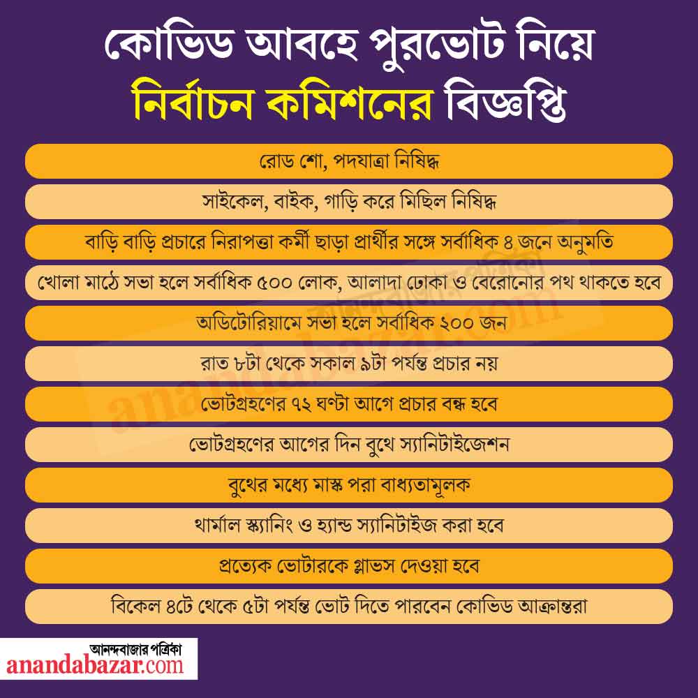 গ্রাফিক: শৌভিক দেবনাথ।