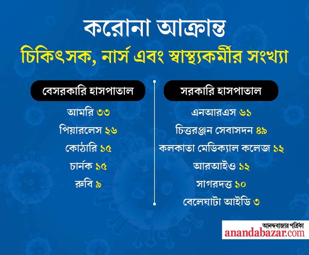 গ্রাফিক: সনৎ সিংহ।