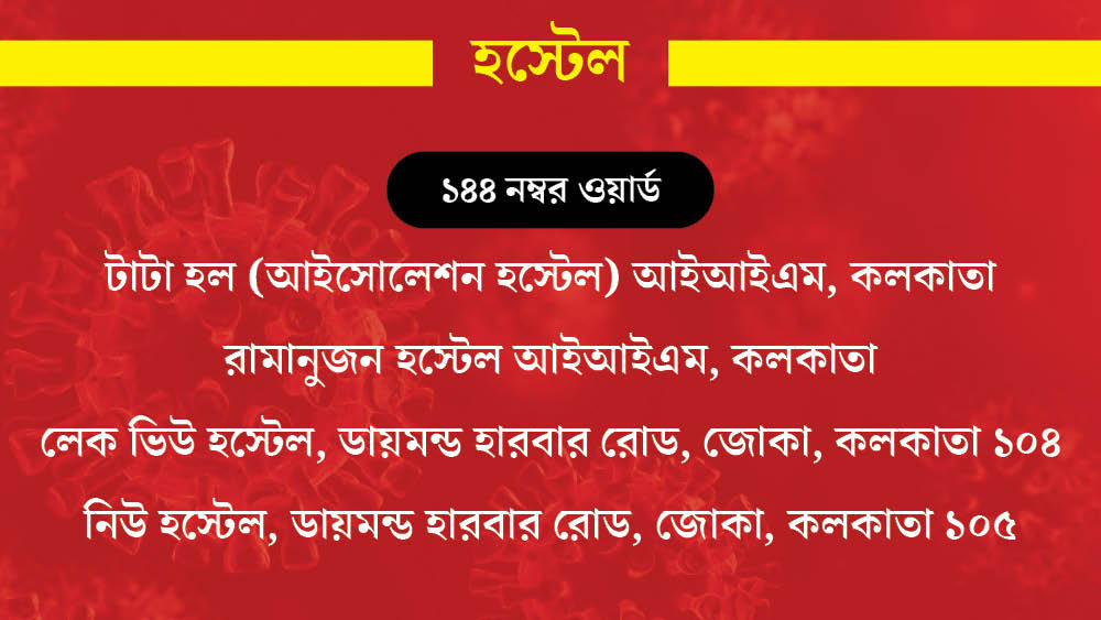গণ্ডিবদ্ধ এলাকা হিসেবে রয়েছে ৪টি হস্টেলও। এগুলি সবই ১৬ নম্বর বরোর ১৪৪ নম্বর ওয়ার্ডে।