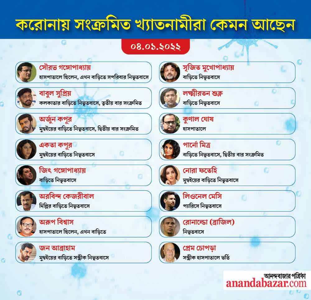 গ্রাফিক: সনৎ সিংহ।