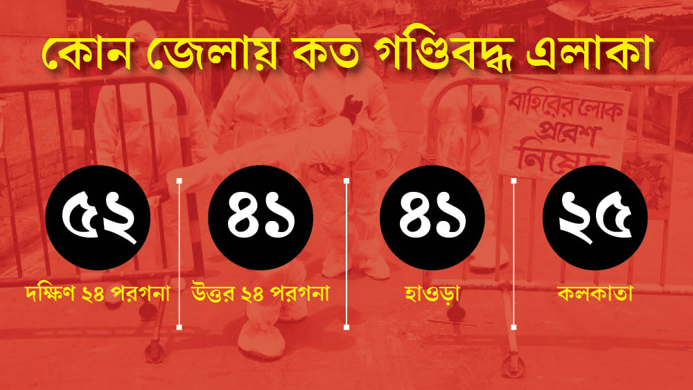 গ্রাফিক: সনৎ সিংহ।