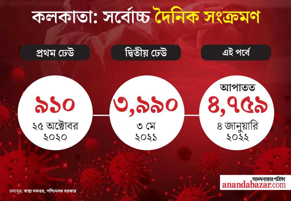 গ্রাফিক: শৌভিক দেবনাথ।