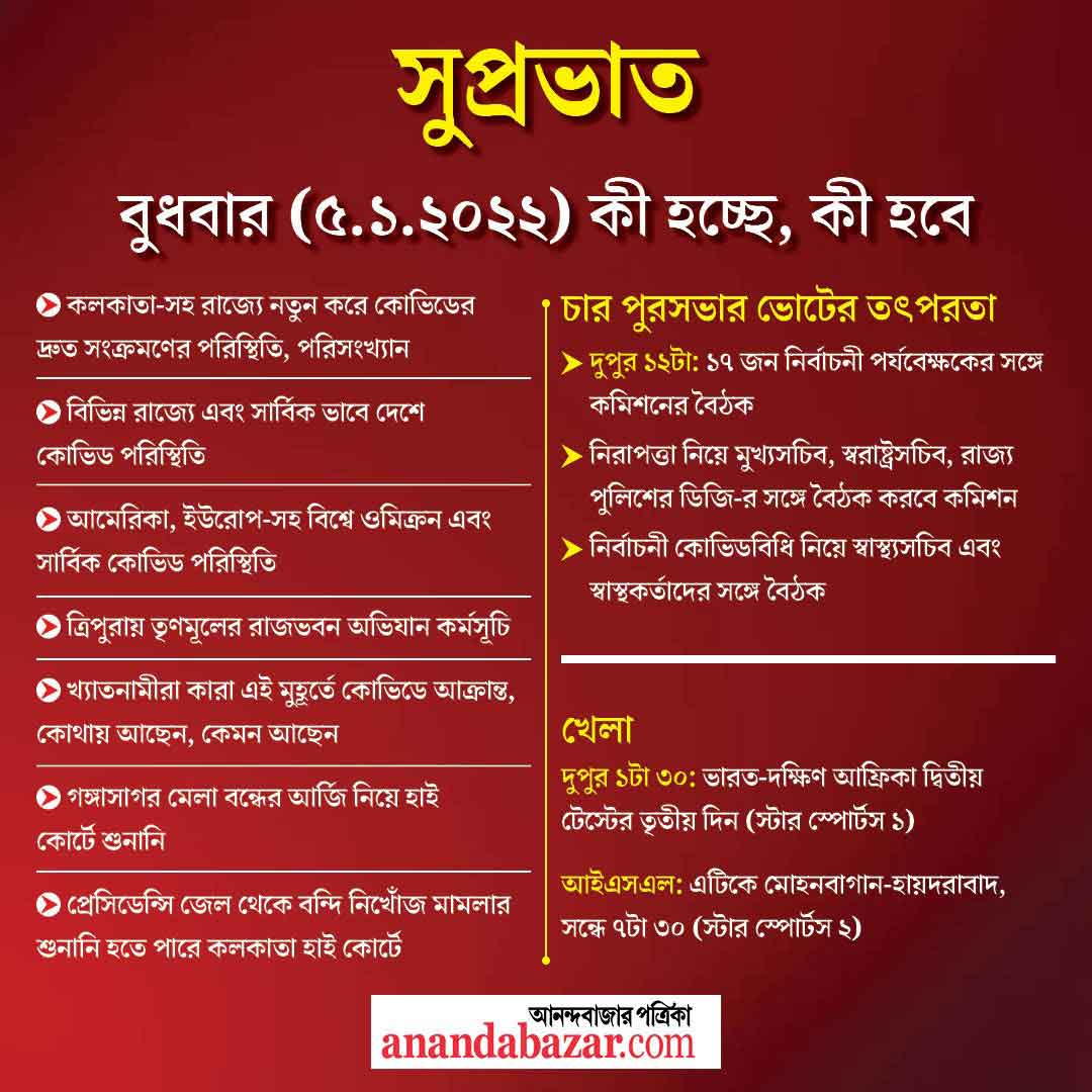 গ্রাফিক- সনৎ সিংহ।