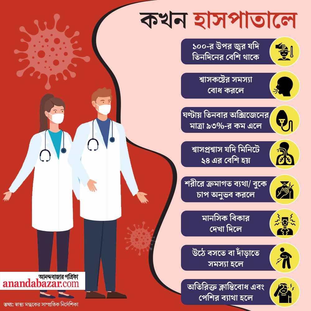 গ্রাফিক— শৌভিক দেবনাথ