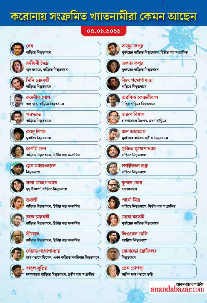 গ্রাফিক: সনৎ সিংহ