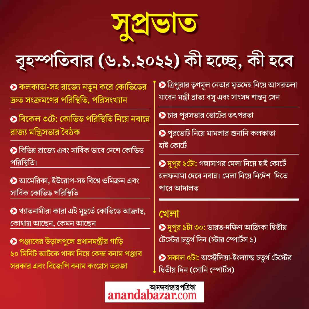 গ্রাফিক- সনৎ সিংহ।