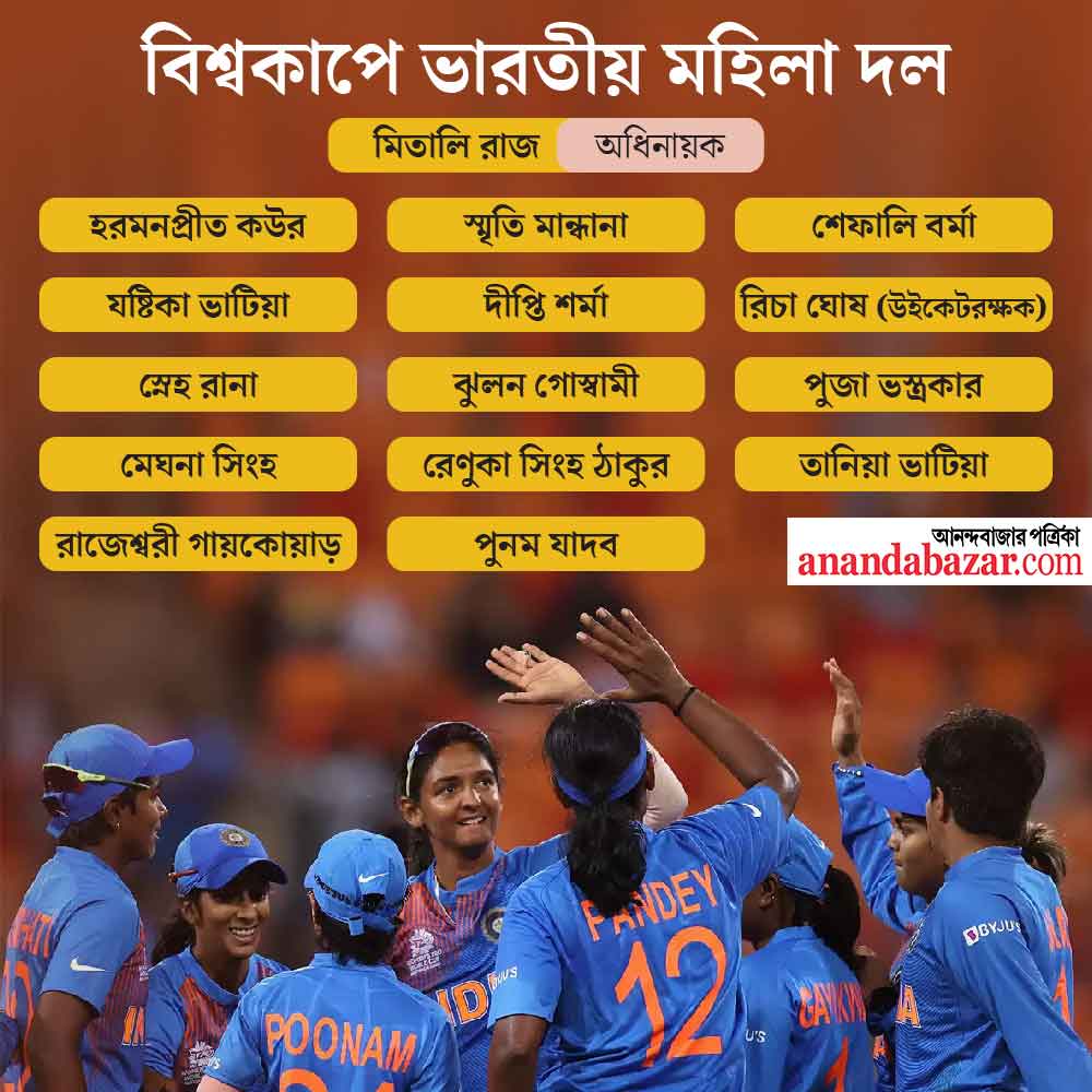 গ্রাফিক: শৌভিক দেবনাথ। 