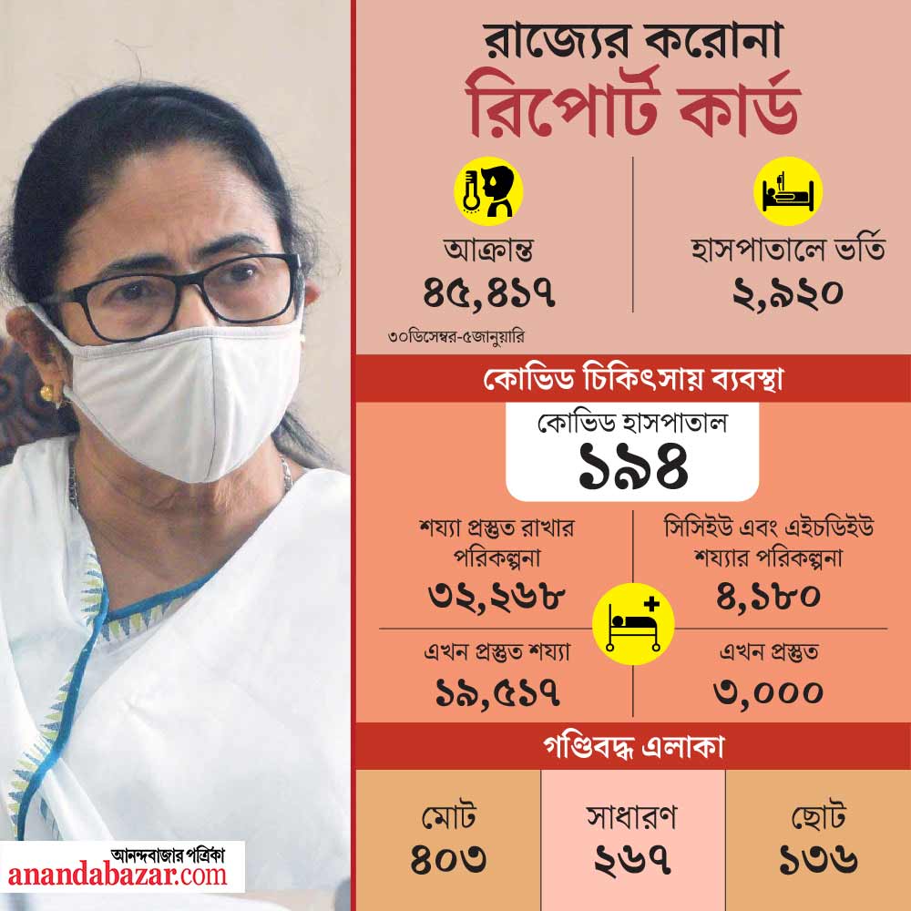 গ্রাফিক— শৌভিক দেবনাথ