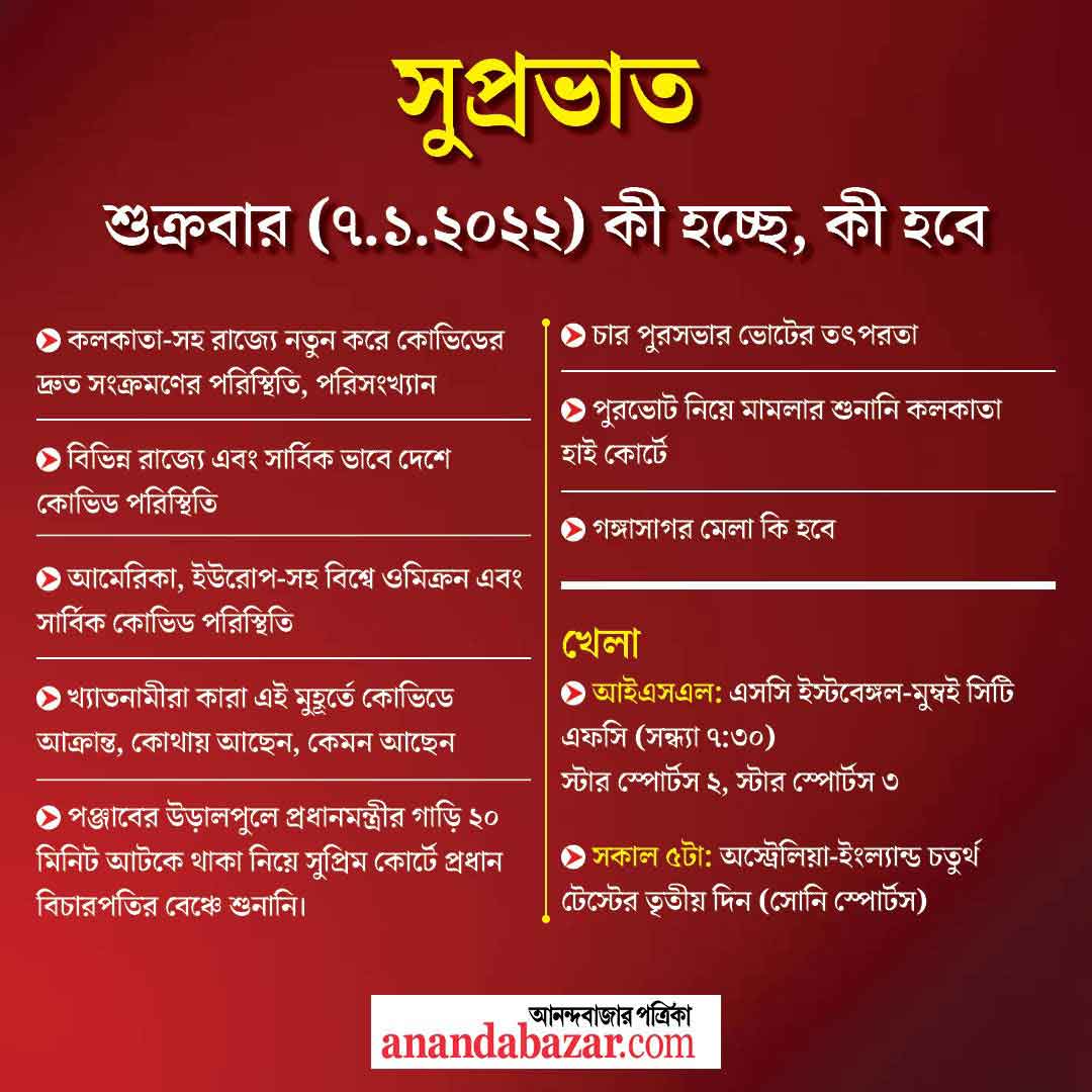 গ্রাফিক- সনৎ সিংহ।