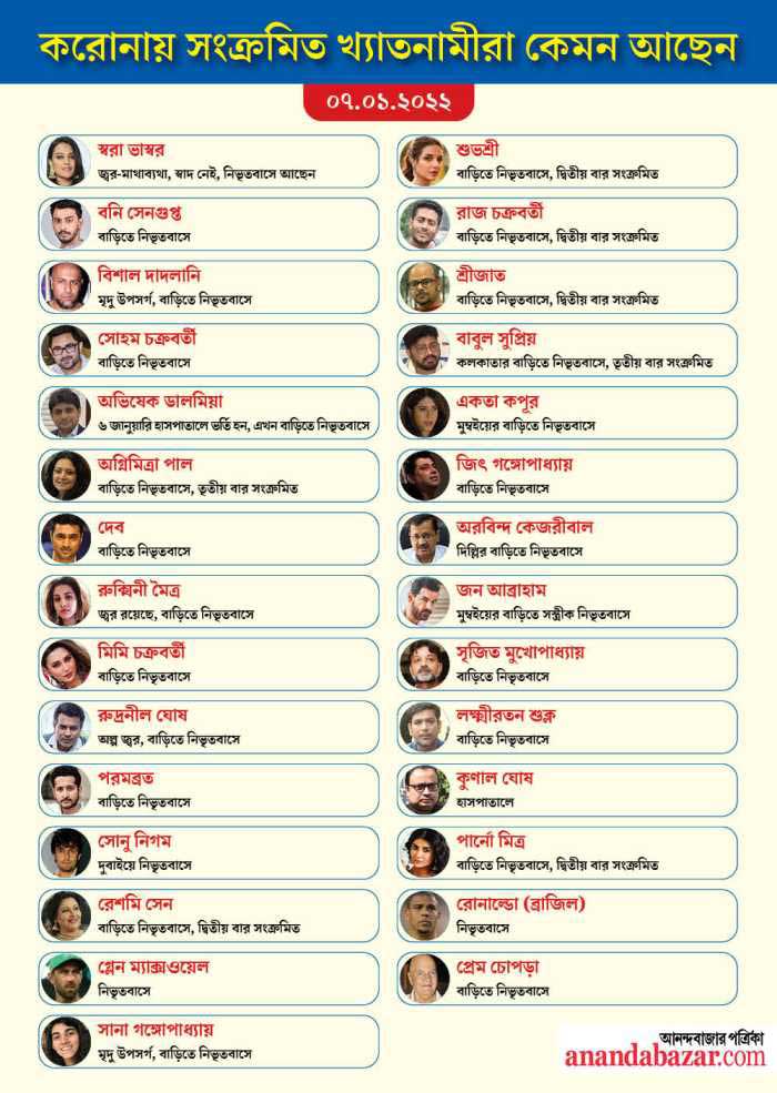 গ্রাফিক: সনৎ সিংহ 