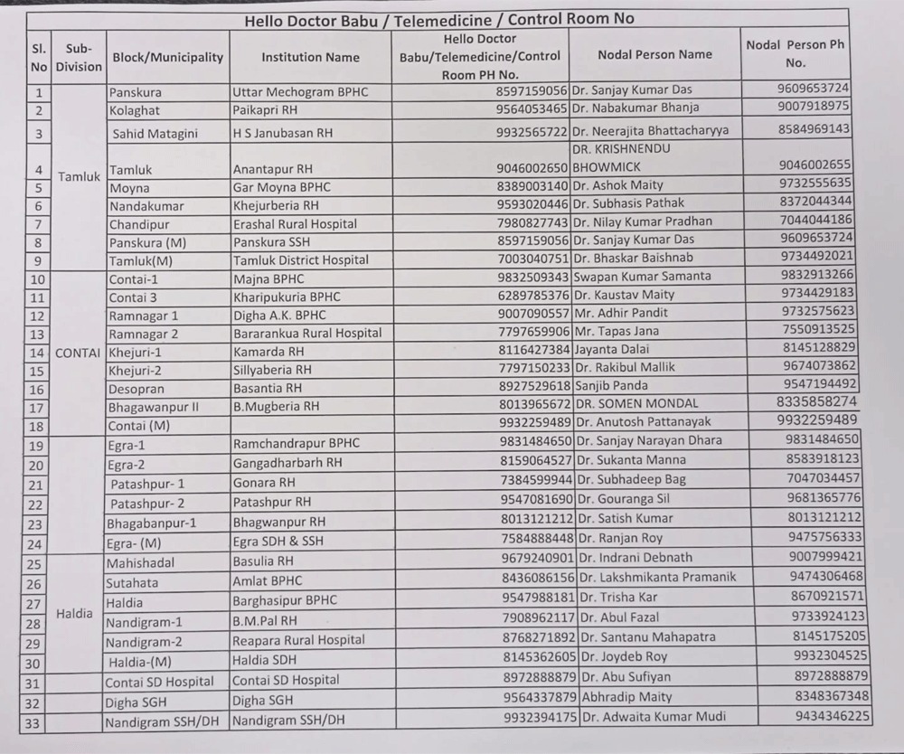 চিকিৎসকদের তালিকা ও ফোন নম্বর