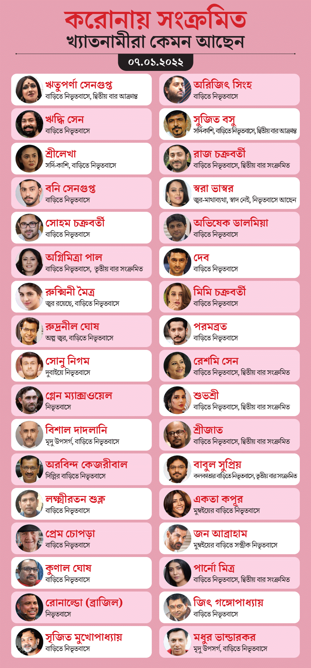 গ্রাফিক: শৌভিক দেবনাথ।