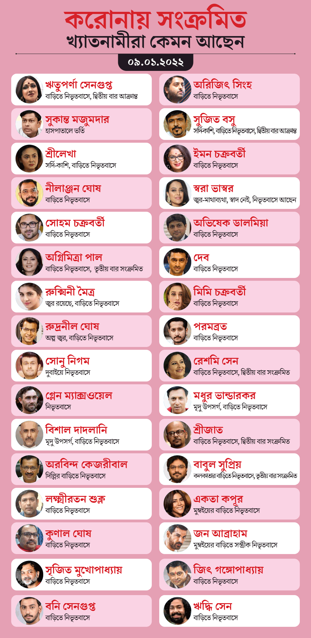 গ্রাফিক: শৌভিক দেবনাথ।