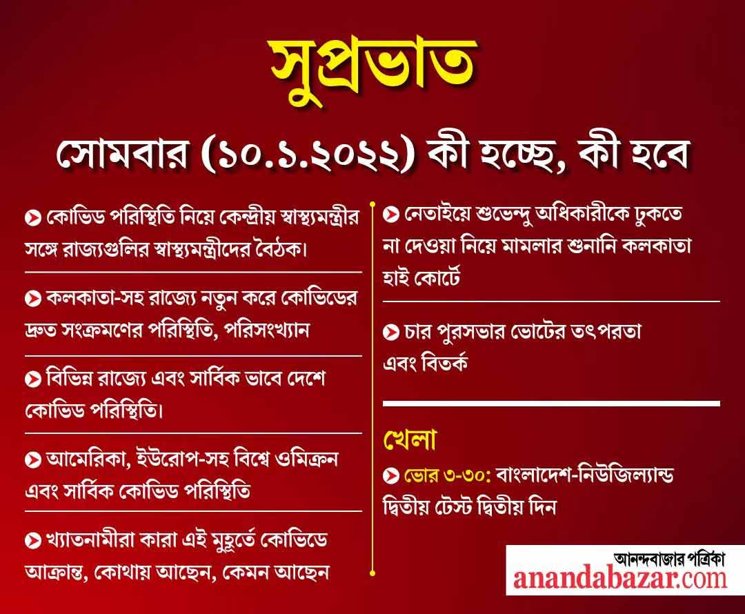 গ্রাফিক: শৌভিক দেবনাথ।