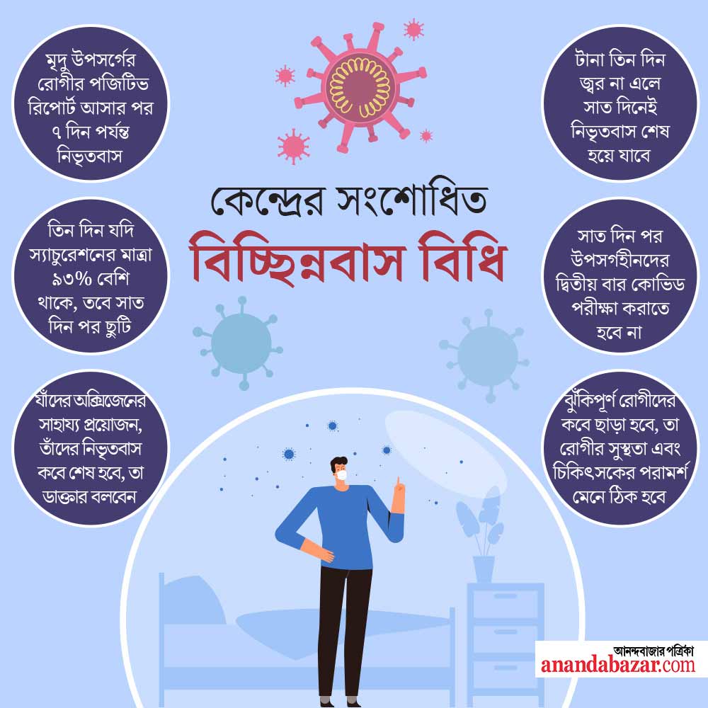 গ্রাফিক: শৌভিক দেবনাথ