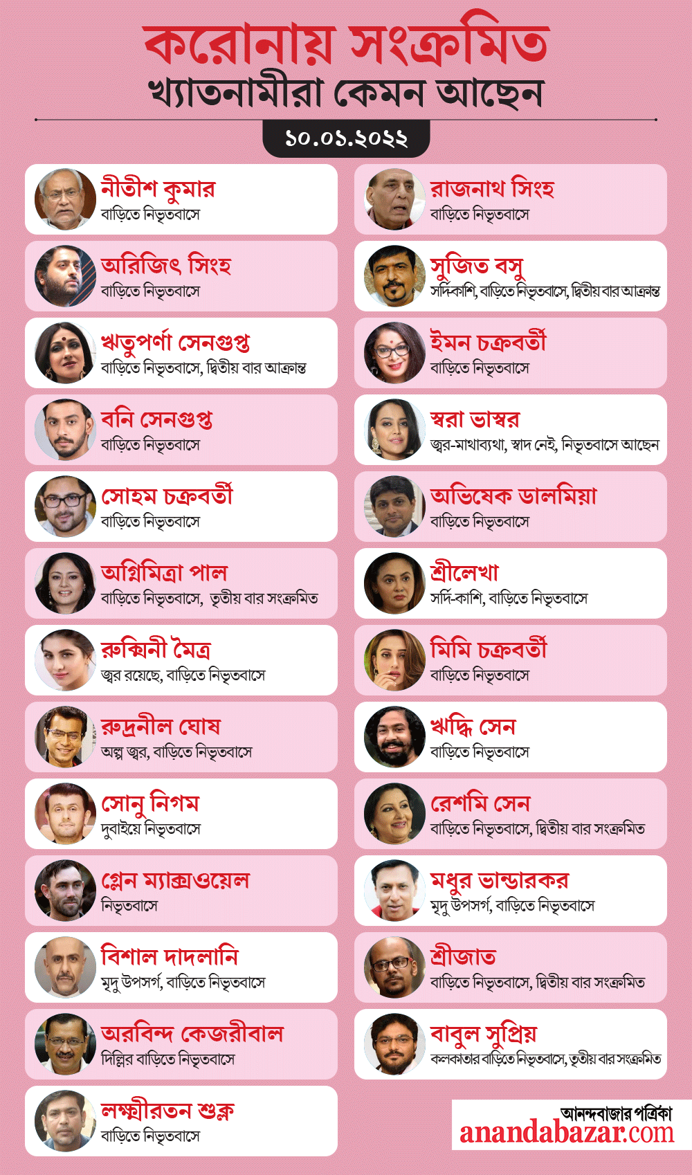 গ্রাফিক: শৌভিক দেবনাথ।