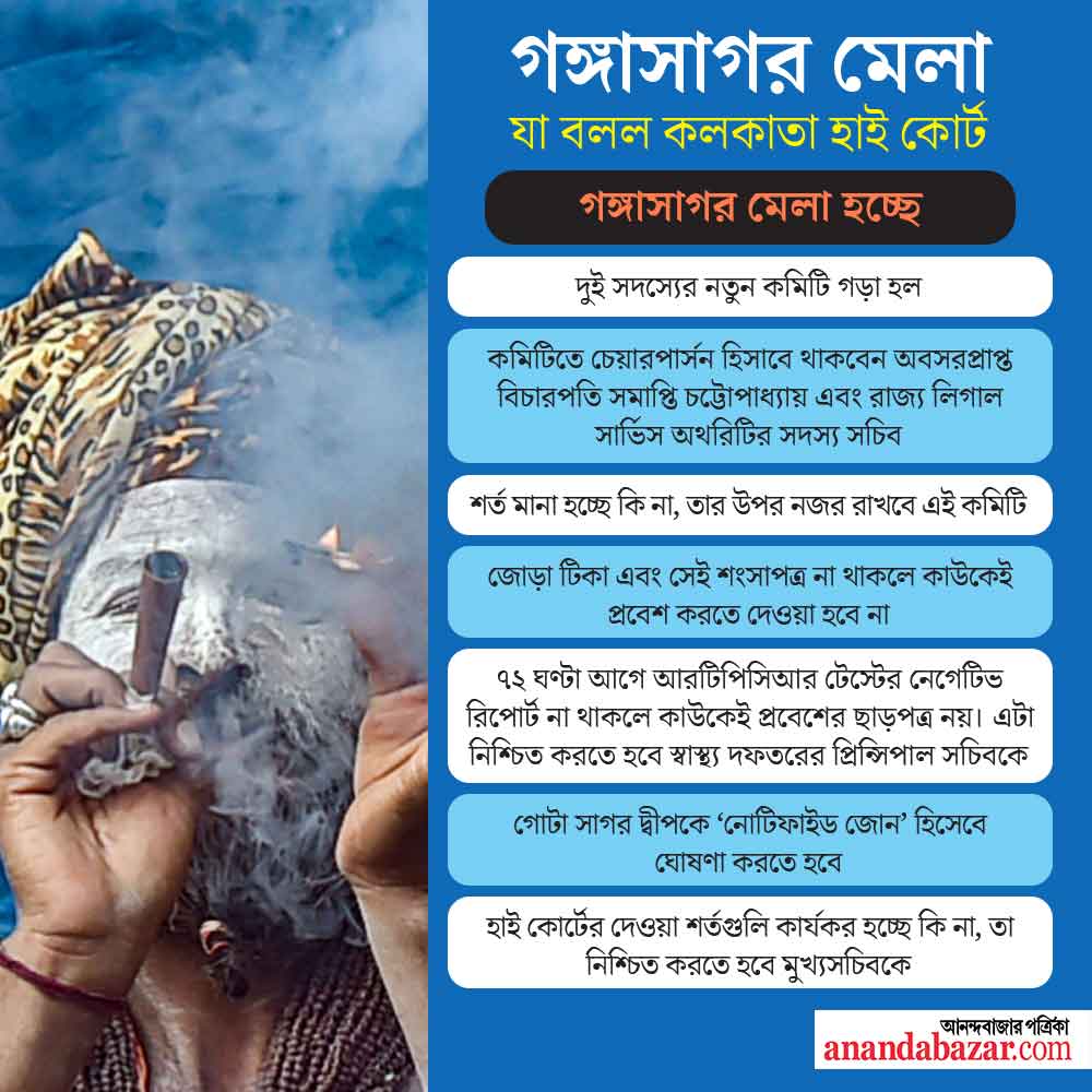গ্রাফিক: শৌভিক দেবনাথ