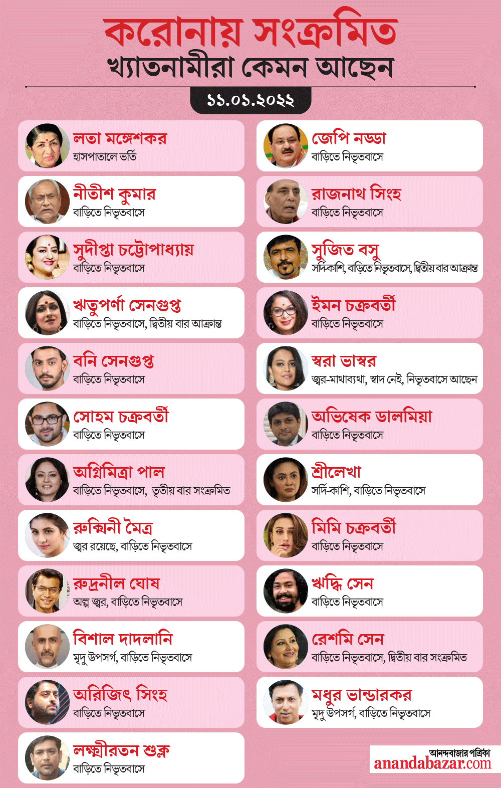 গ্রাফিক: শৌভিক দেবনাথ