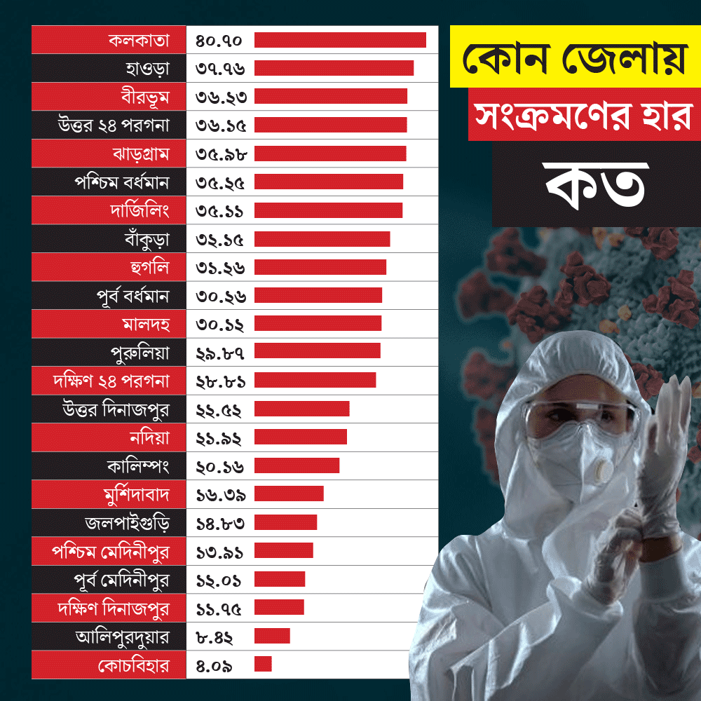 গ্রাফিক: শৌভিক দেবনাথ।