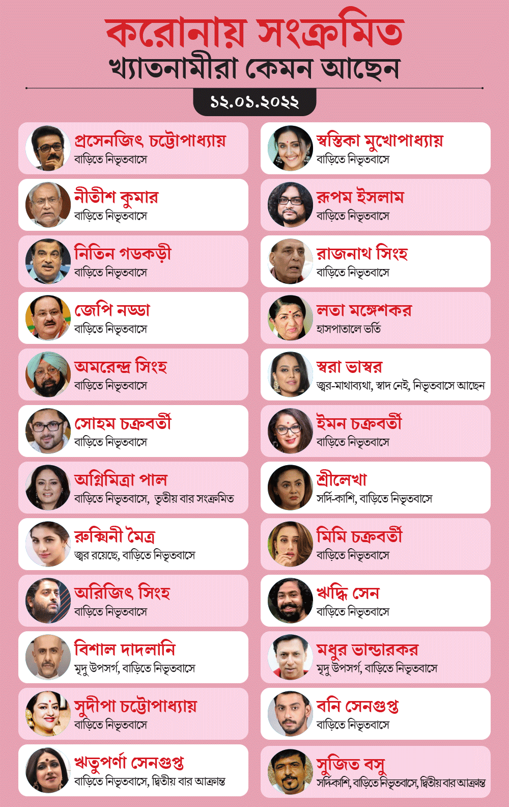 গ্রাফিক: শৌভিক দেবনাথ।