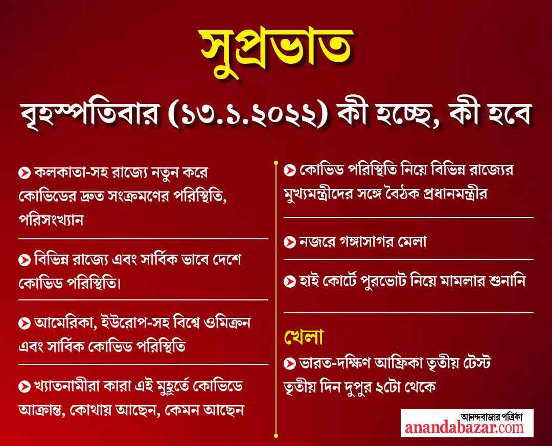 গ্রাফিক: শৌভিক দেবনাথ।