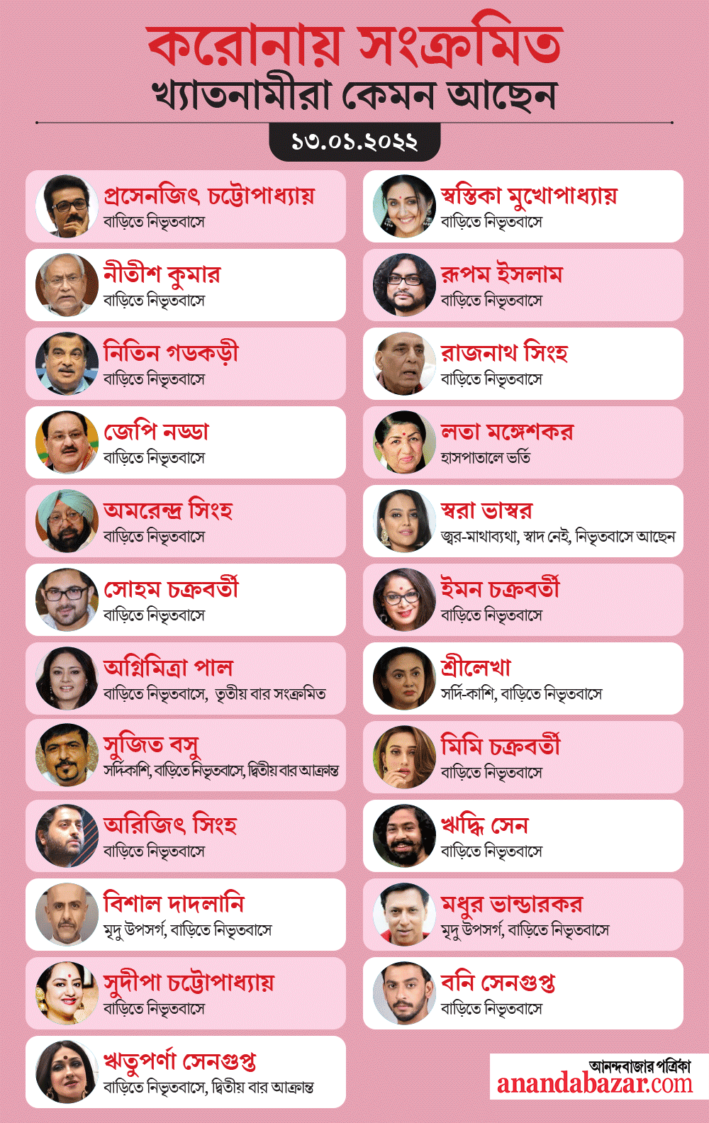 গ্রাফিক: শৌভিক দেবনাথ।