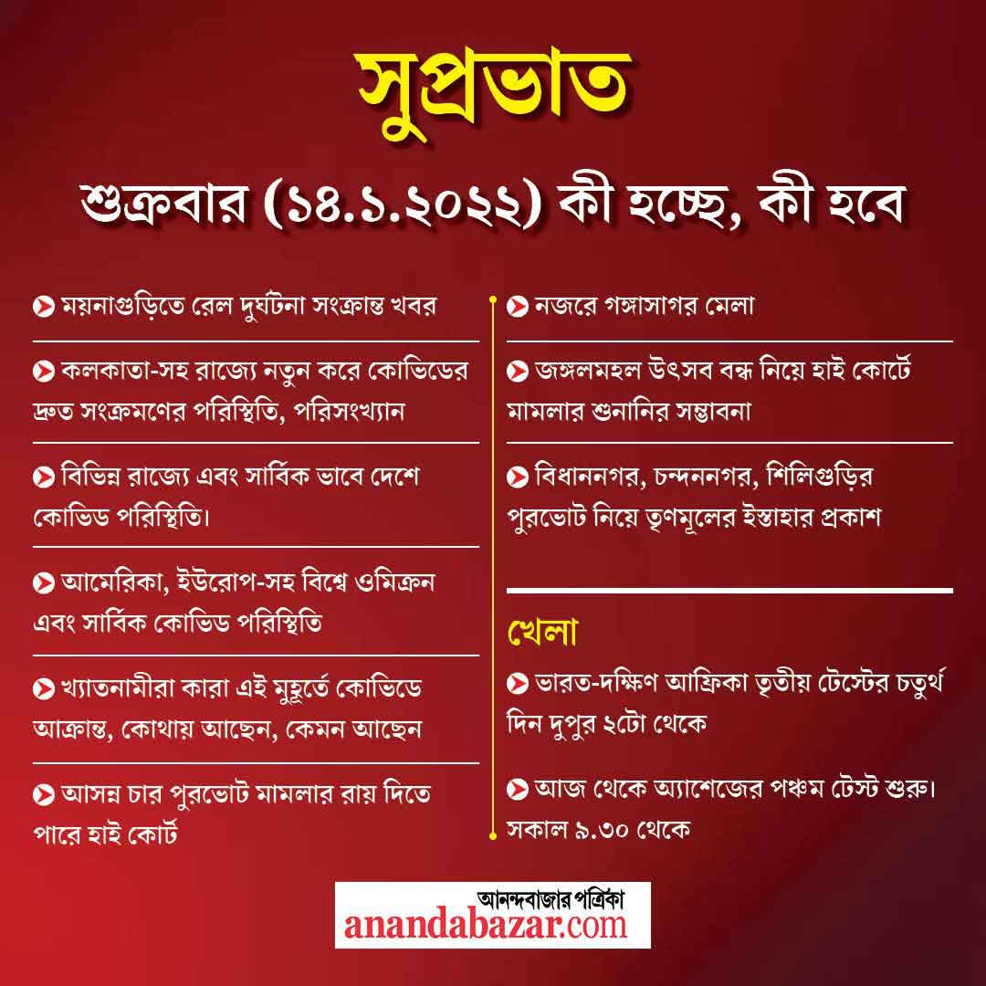 গ্রাফিক: শৌভিক দেবনাথ।