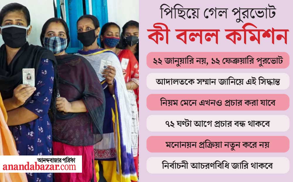 গ্রাফিক: শৌভিক দেবনাথ