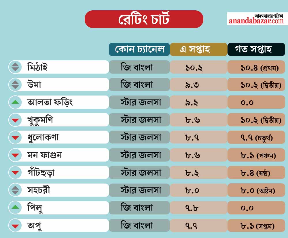 গ্রাফিক: শৌভিক দেবনাথ