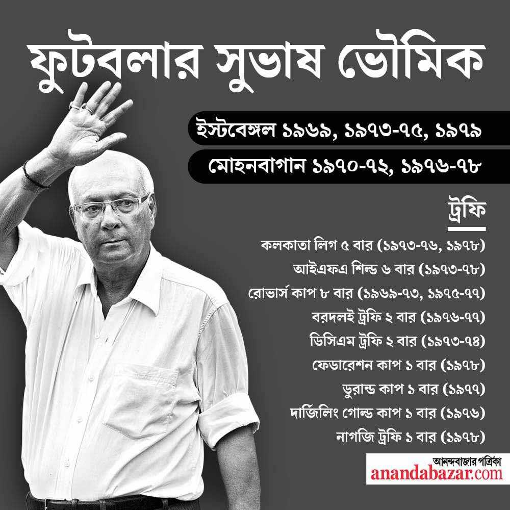 গ্রাফিক: সনৎ সিংহ