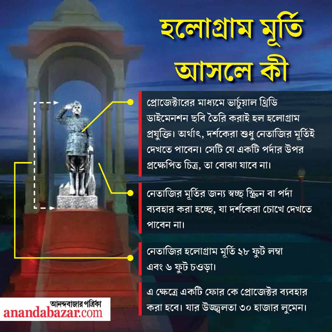 গ্রাফিক: সনৎ সিংহ