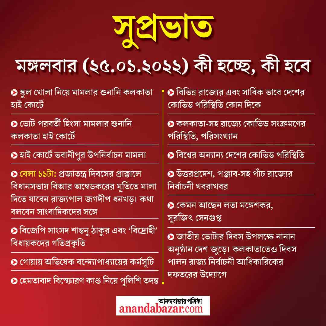 গ্রাফিক- সনৎ সিংহ।