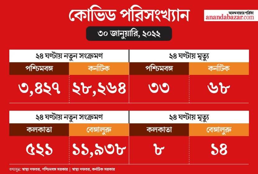 গ্রাফিক: শৌভিক দেবনাথ