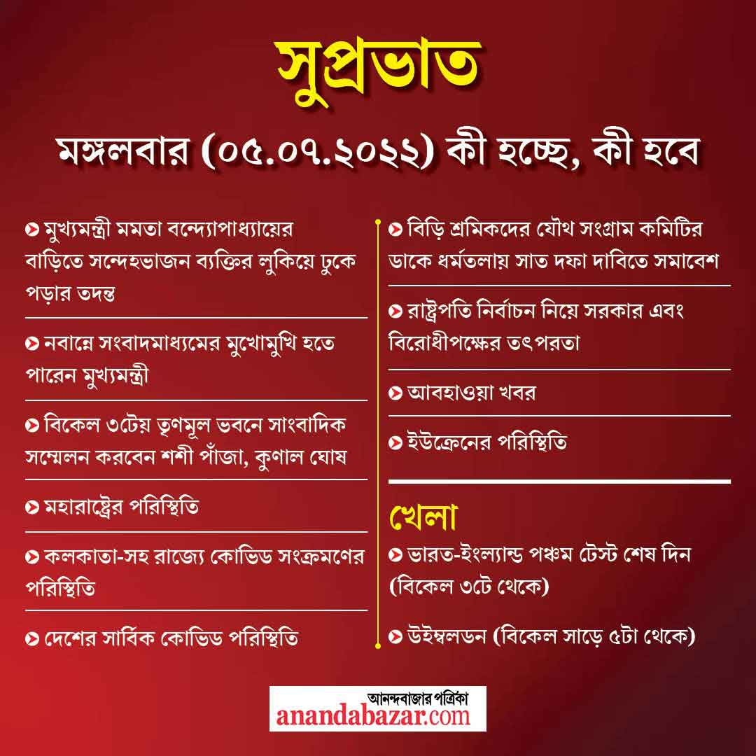 গ্রাফিক: সনৎ সিংহ।